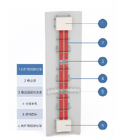 绝缘管型母线系统文件下载